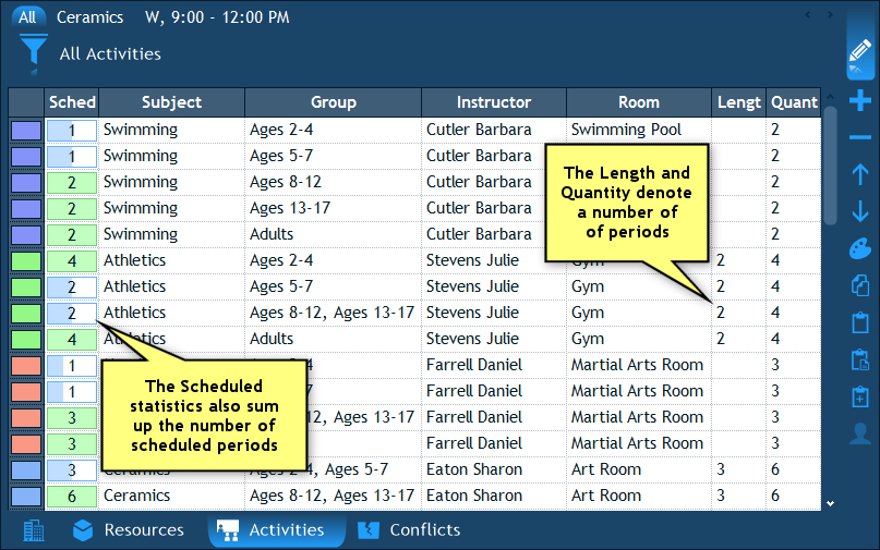 Activities subject groups instructor room length quantity periods.png